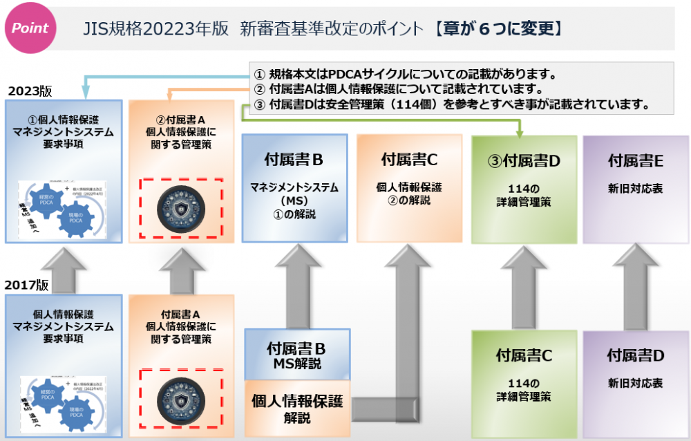 JIS規格2023年版	新審査基準改定のポイント　